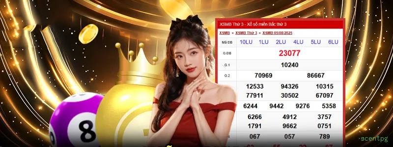 Estatísticas do Jogo scentpg